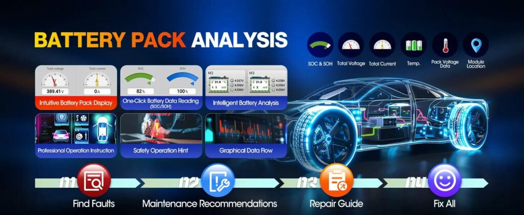 Autel MaxiSYS Ultra EV – profesionálny diagnostický tablet pre elektromobily a hybridy s modulom VCMI a EVDiag boxom